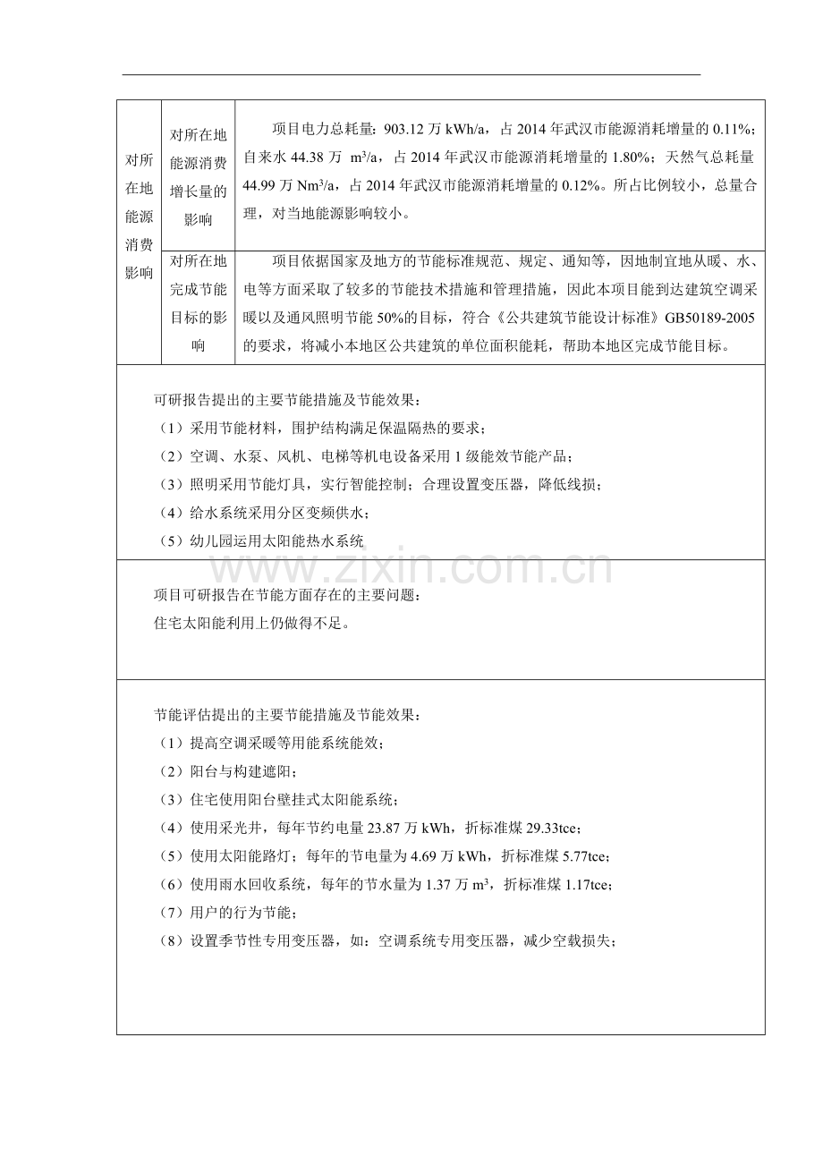 城中村综合改造还建房项目投资节能评估报告书.doc_第3页