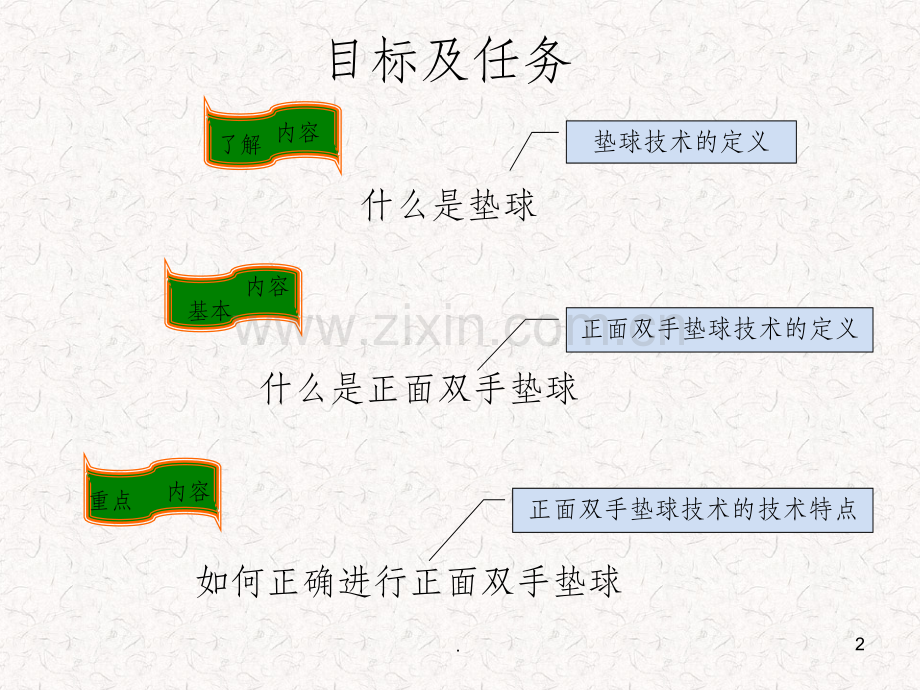 正面双手垫球.ppt_第2页