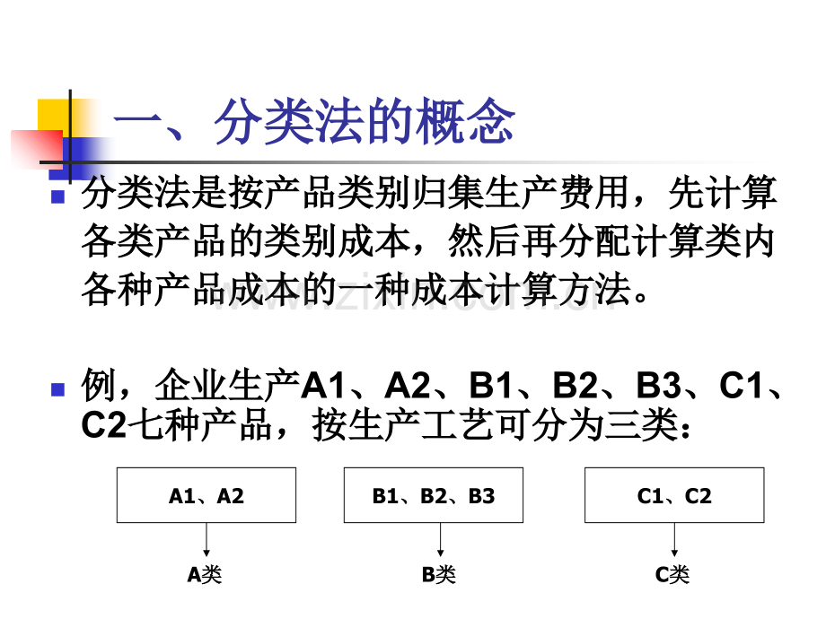 产品成本计算的分类法.ppt_第2页