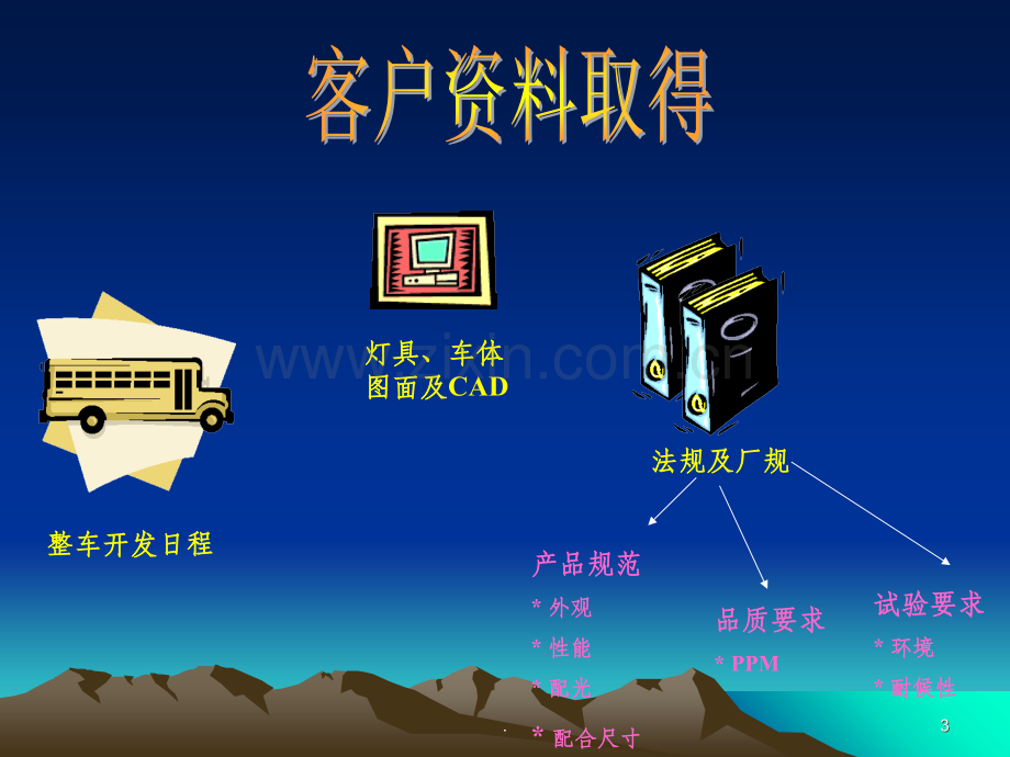 新产品研发流程.ppt_第3页