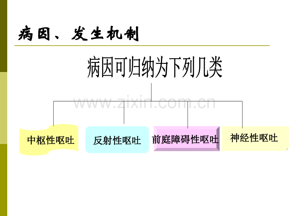 临床诊断学-恶心与呕吐.ppt_第3页