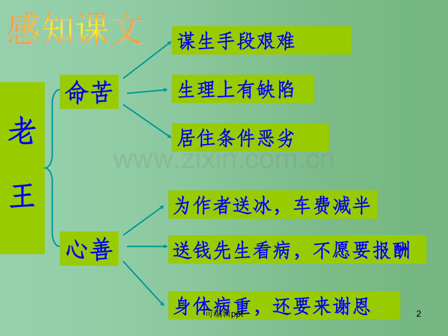 高中语文《老王》之五-苏教版必修3.ppt_第2页