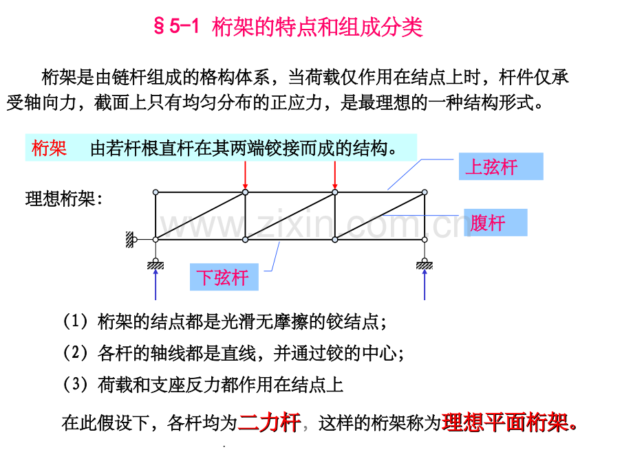 结构力学---平面桁架.ppt_第3页