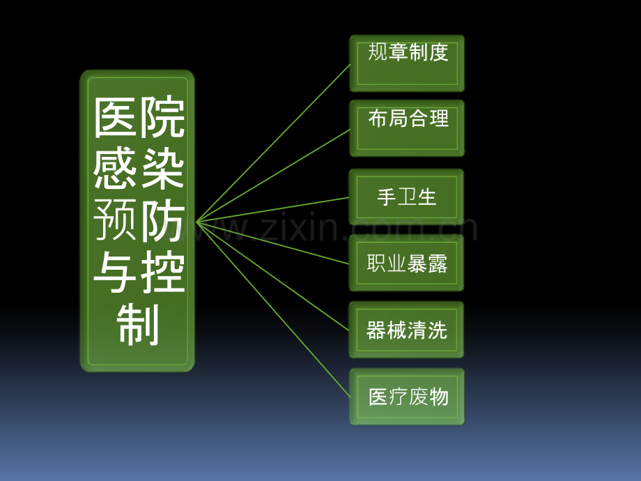 医院感染的预防与控制.ppt_第2页