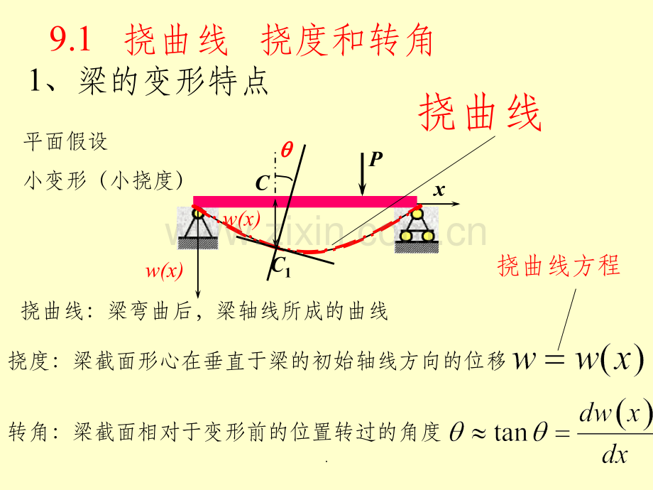 材料力学第9章--梁的挠度和刚度计算.ppt_第2页