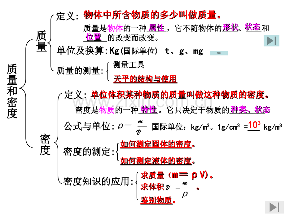 (人教)质量和密度复习课新.ppt_第2页