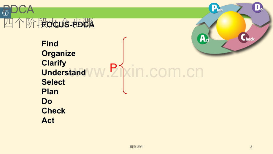 PDCA案例应用再培训与柏拉图绘制方法.ppt_第3页