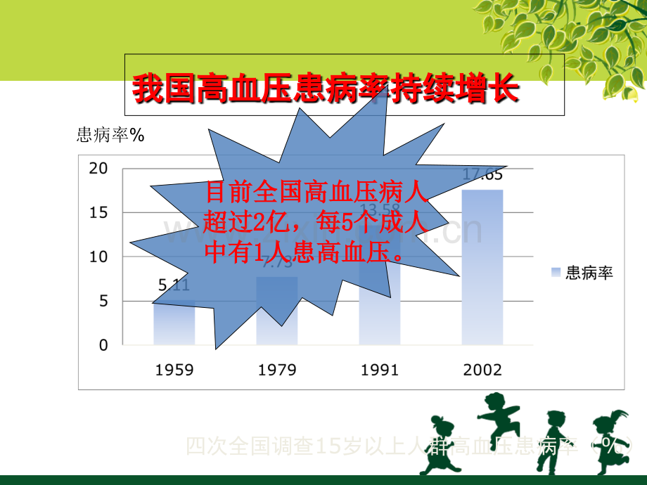 原发性高血压的健康教育.ppt_第3页