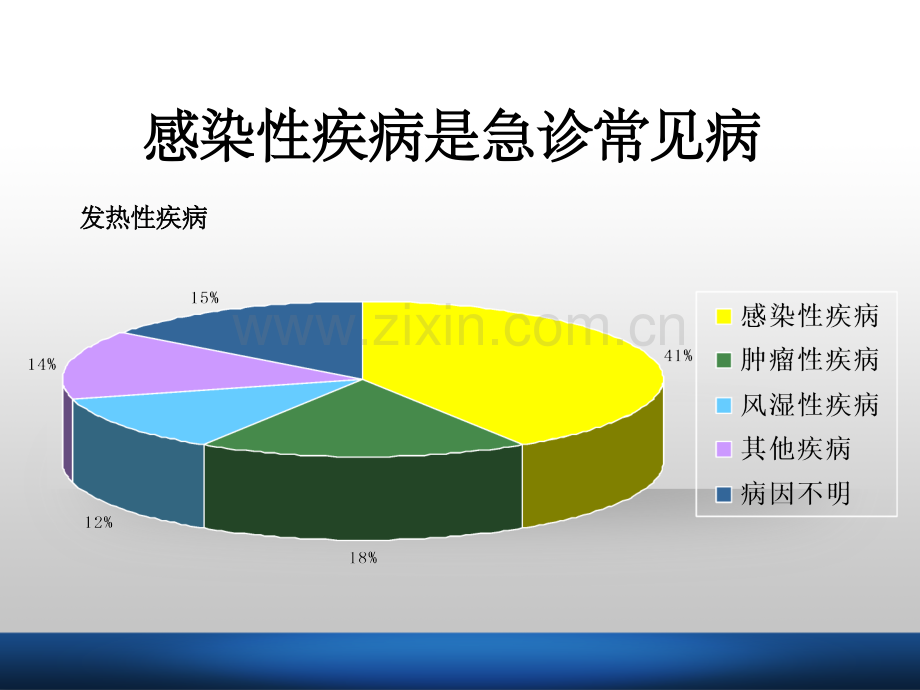 急诊抗感染策略.ppt_第3页