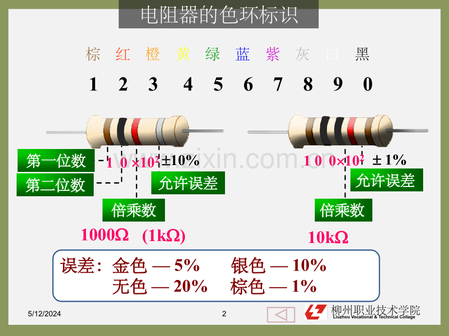 电阻器的识别与检测ppt精选课件.ppt_第2页