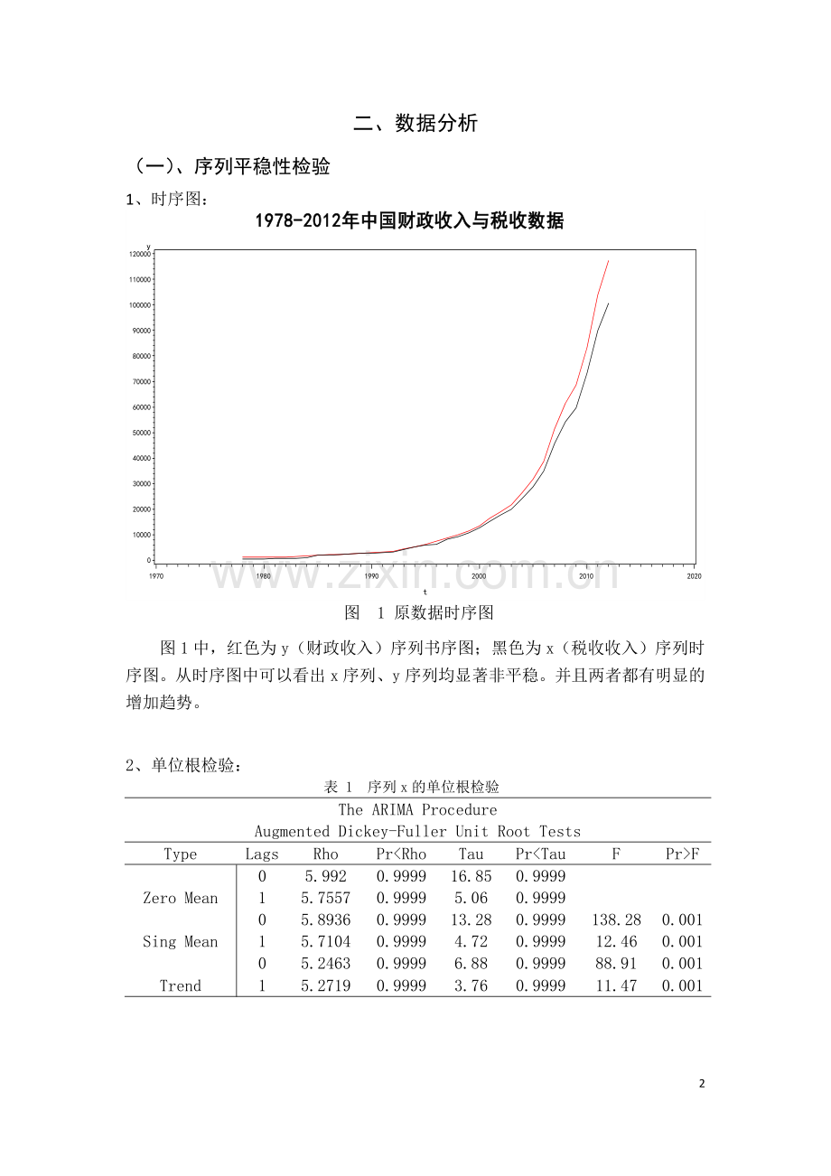 时间序列课程论文--基于ARMAX模型的财政收入与税收的时间序列分析与预测.docx_第3页