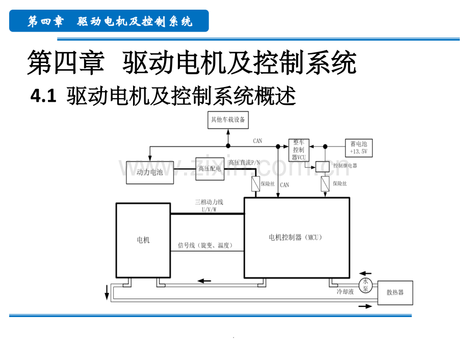 新能源汽车驱动电机及控制系统.ppt_第1页