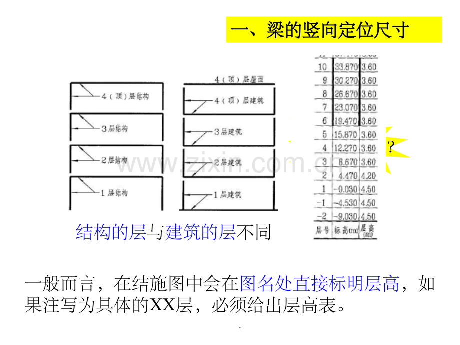 梁平法识图及钢筋计算.ppt_第3页