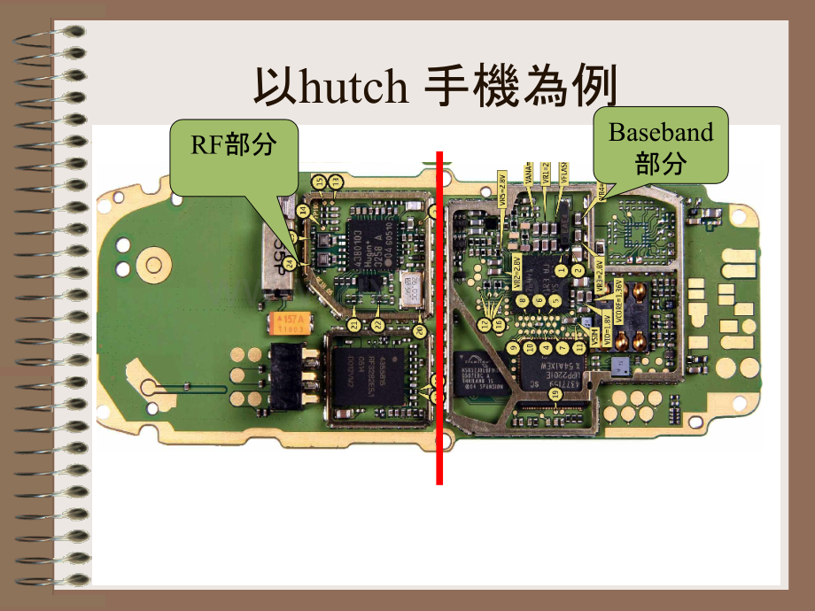 手机功能模块介绍.ppt_第3页