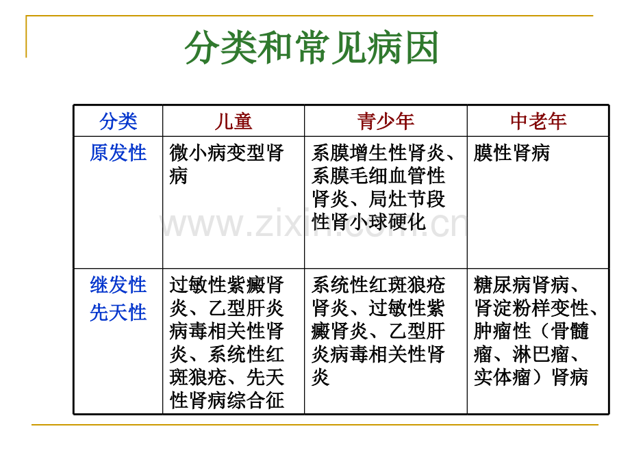 肾病综合症.ppt_第3页