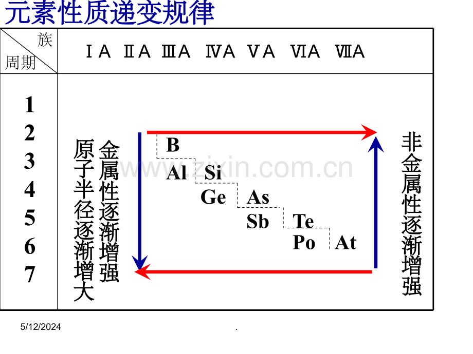 元素周期律公开课获奖.ppt_第3页