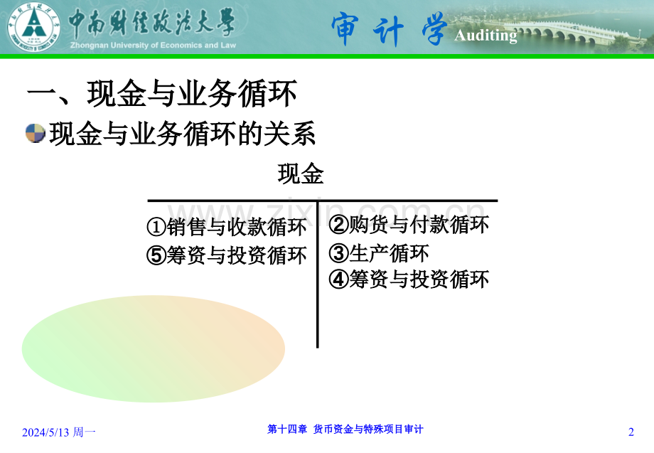 第十四章-货币资金与特殊项目审计.ppt_第2页