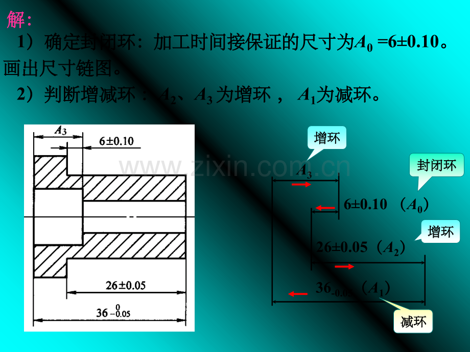 尺寸链作业题讲解.ppt_第3页