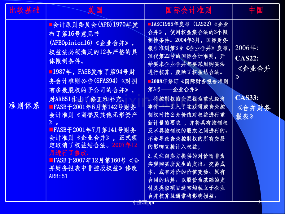 《合并财务报表比较》.ppt_第3页