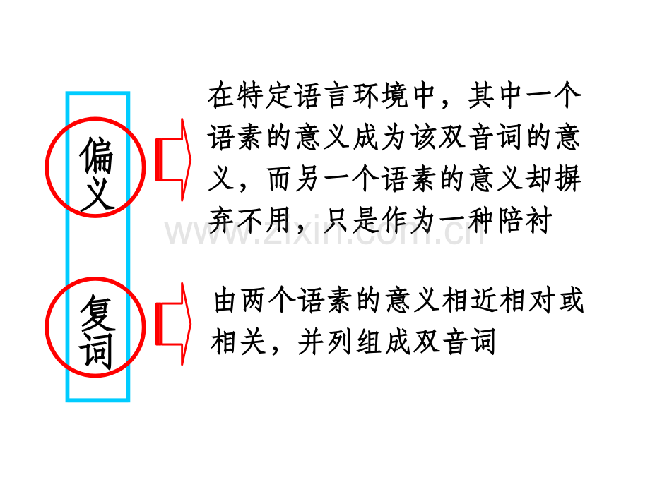 偏义复词.ppt_第2页