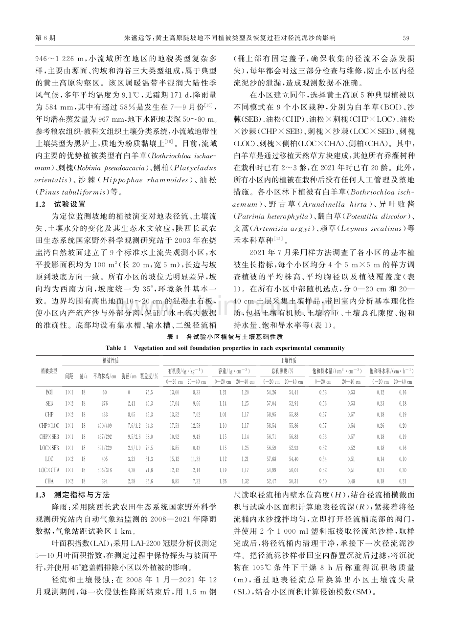 黄土高原陡坡地不同植被类型及恢复过程对径流泥沙的影响.pdf_第3页