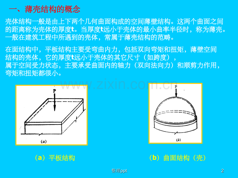 《薄壁空间结构》.ppt_第2页