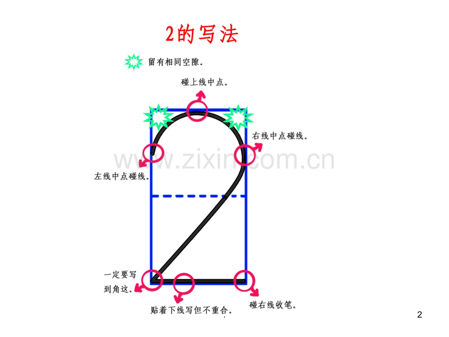 0-9数字书写.ppt_第2页