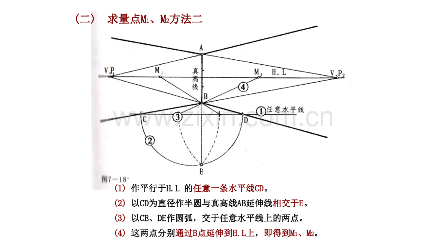 室内手绘(两点透视讲解).ppt_第3页