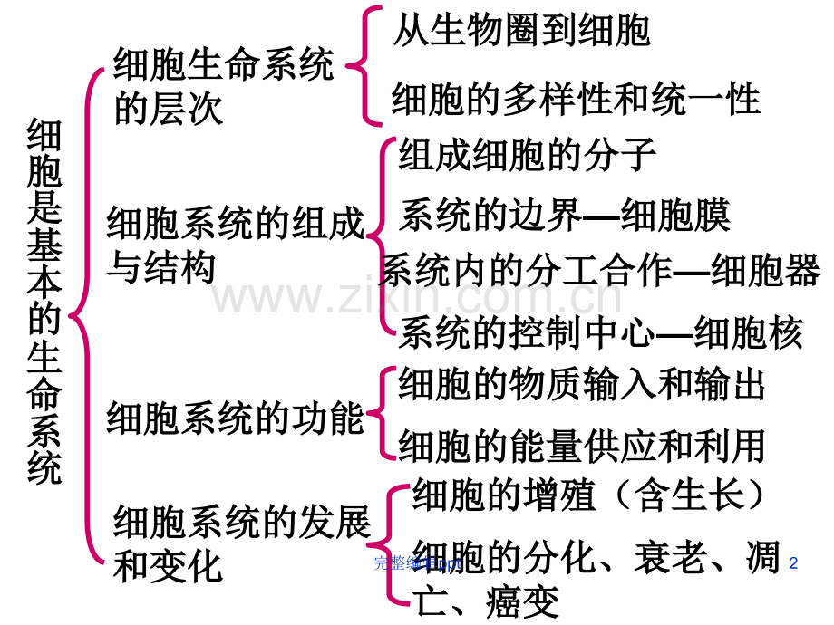 高考生物第一轮复习：第一章走近细胞.ppt_第2页