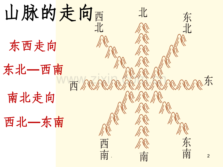 初二地理-山脉图.ppt_第2页