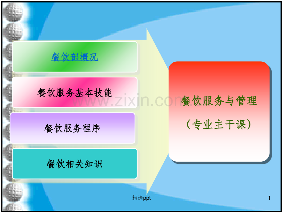 《餐饮服务与管理》全套参考课件.ppt_第1页