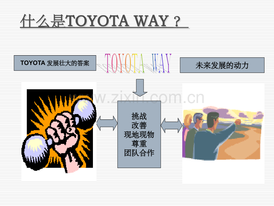 改善的思路与方法.ppt_第2页