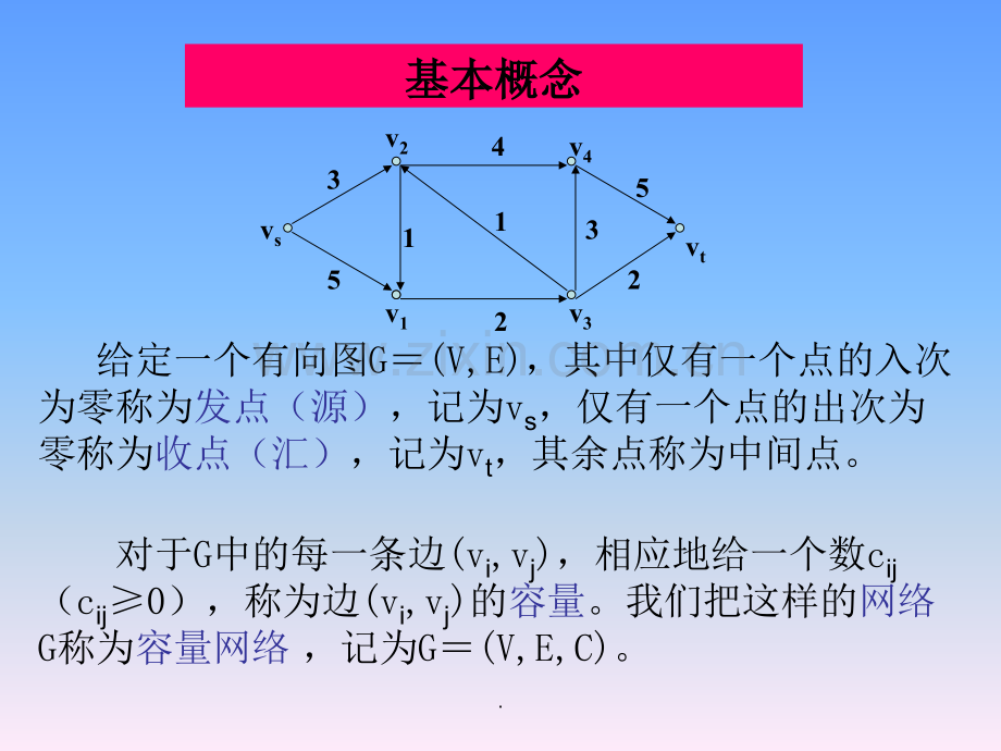 运筹学第7章-最大流问题(精简).ppt_第2页