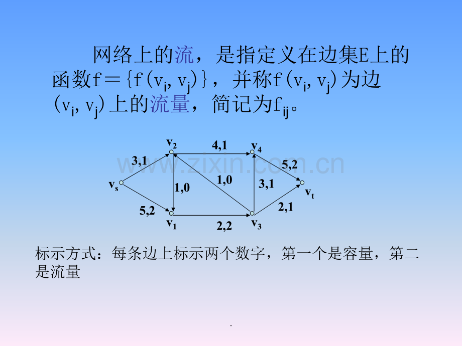 运筹学第7章-最大流问题(精简).ppt_第3页