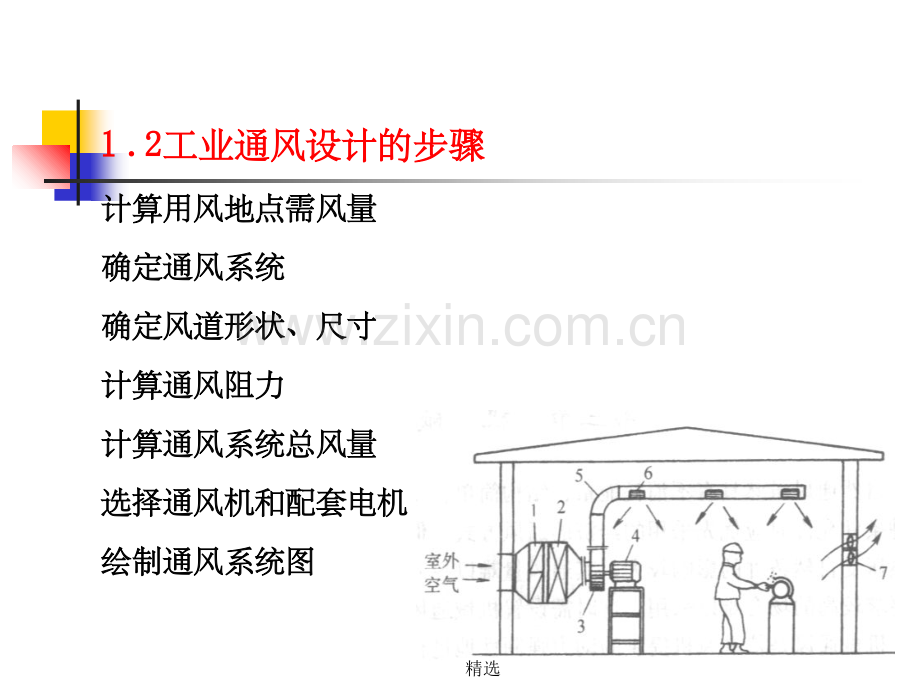 工业厂房通风设计.ppt_第3页