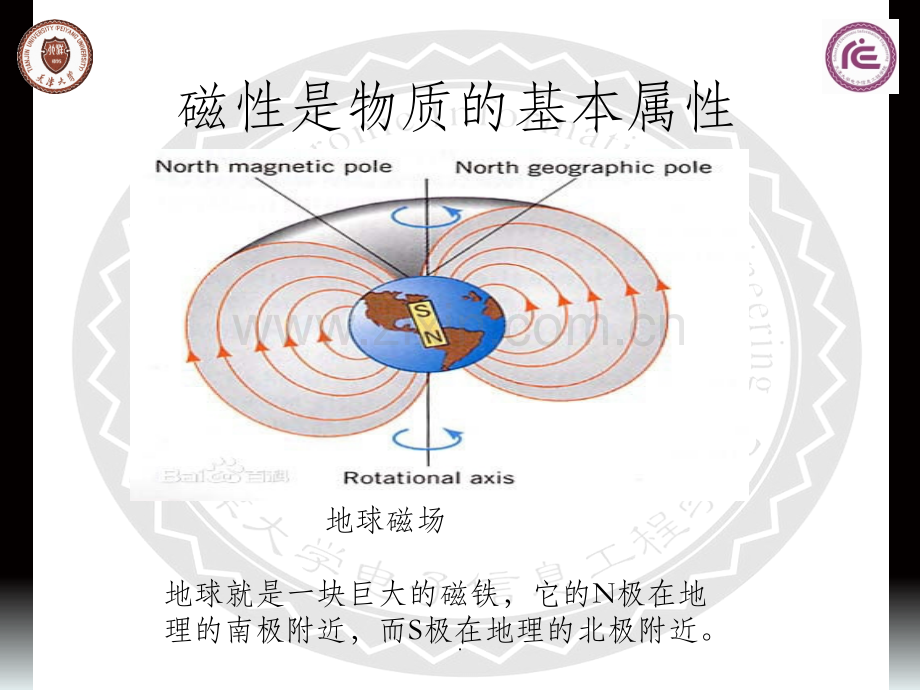 纳米材料的磁学性能.ppt_第3页