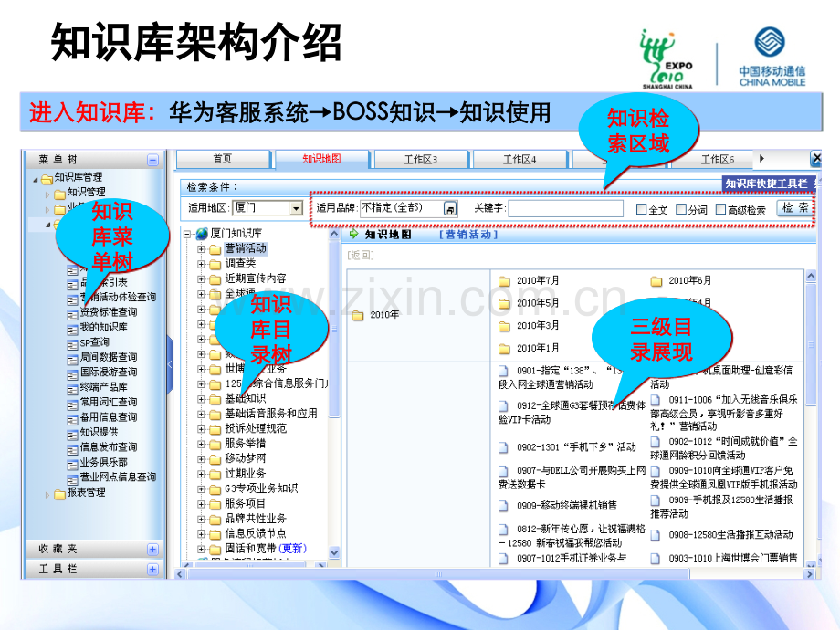 知识库使用技巧培训.ppt_第3页