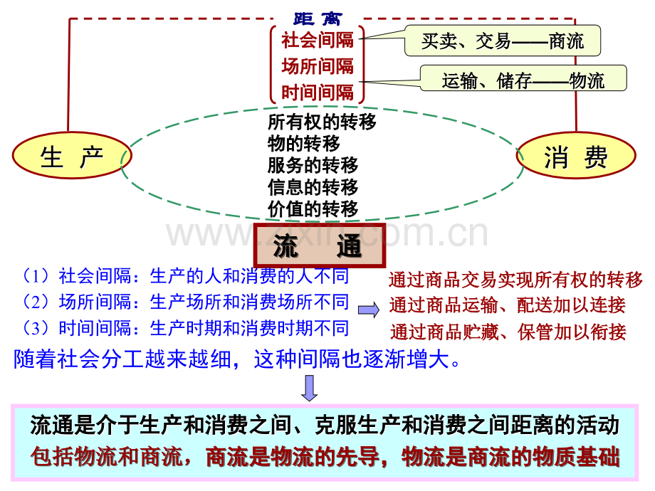 园艺商品物流管理(专业硕士).ppt_第3页