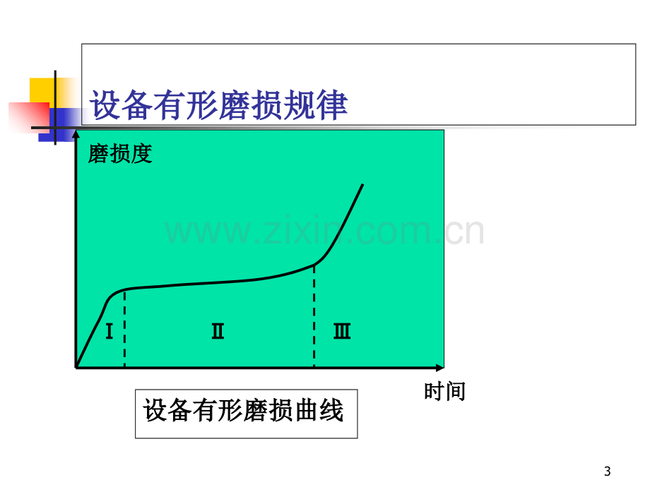 第八章设备选择的技术经济分析.ppt_第3页