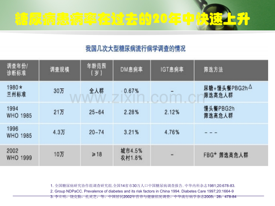 糖尿病基础知识新.ppt_第3页