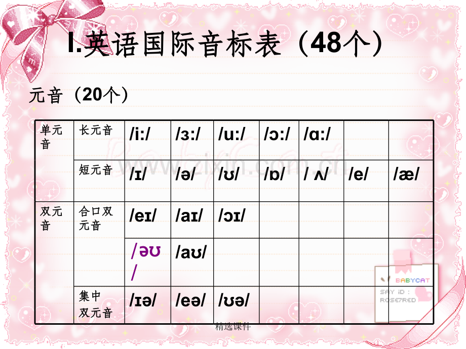 英语语音语调.ppt_第2页