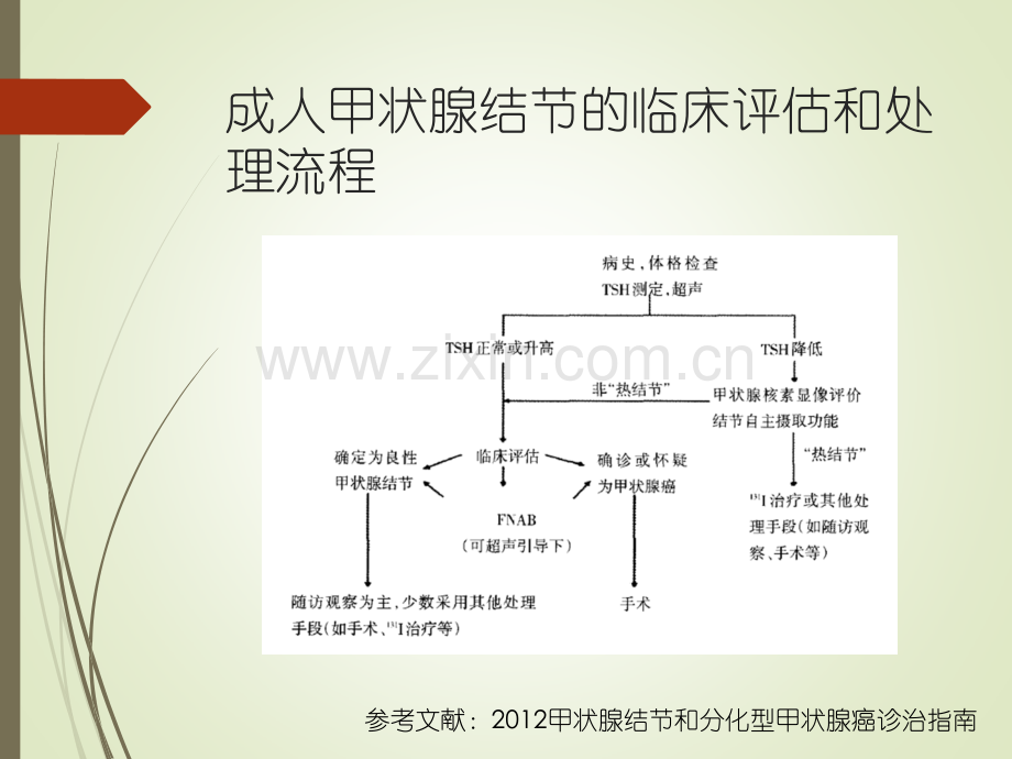 甲状腺结节的手术指征及术后并发症.pptx_第2页