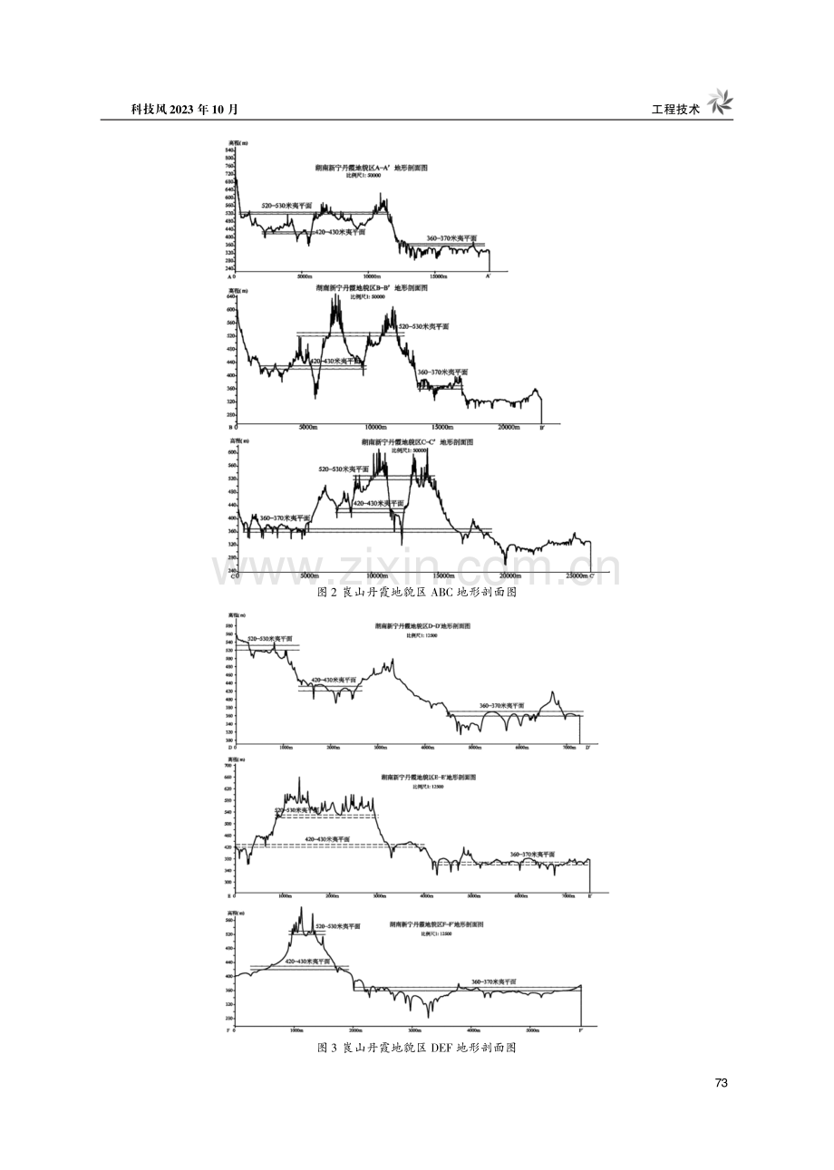 湖南山丹霞地貌的特征研究.pdf_第3页