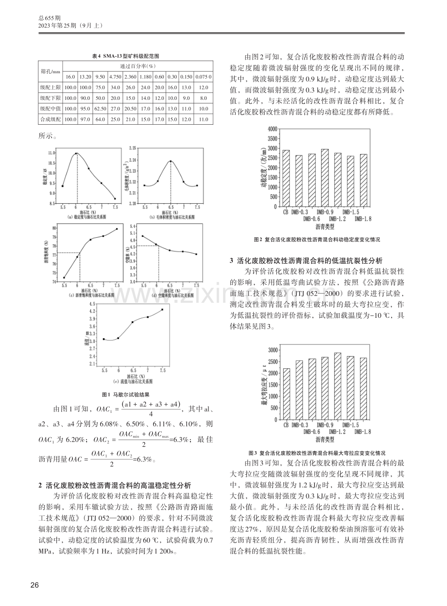 活化废胶粉改性沥青混合料路用性能研究.pdf_第2页