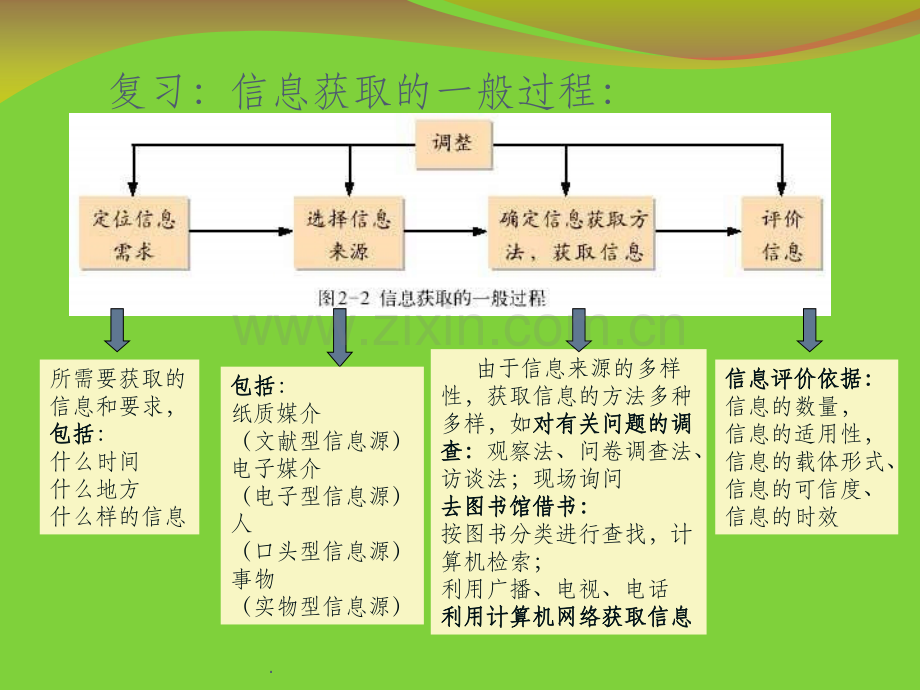 信息的加工..ppt_第1页