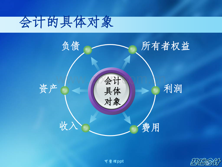 会计要素与会计恒等式.ppt_第3页