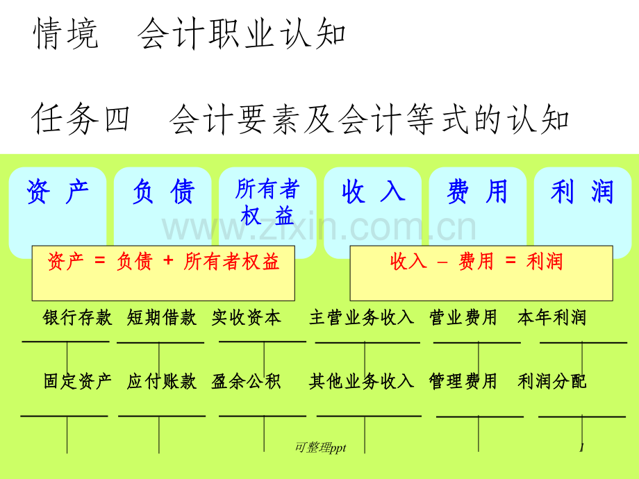 会计职业认知与会计要素.ppt_第1页