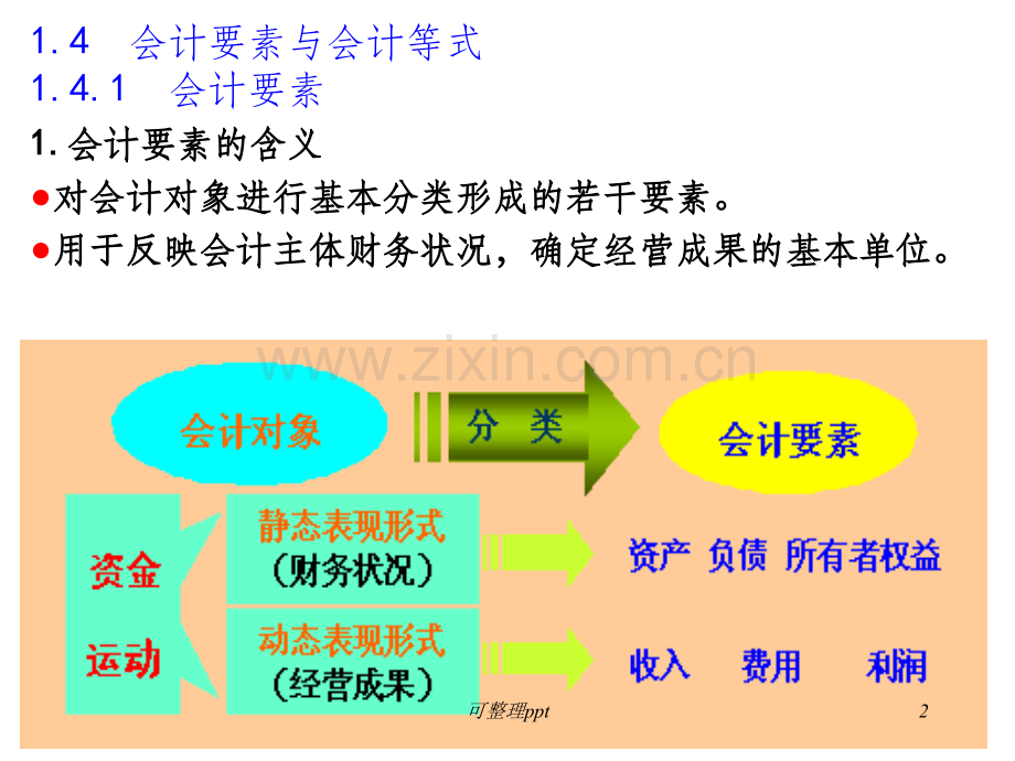 会计职业认知与会计要素.ppt_第2页