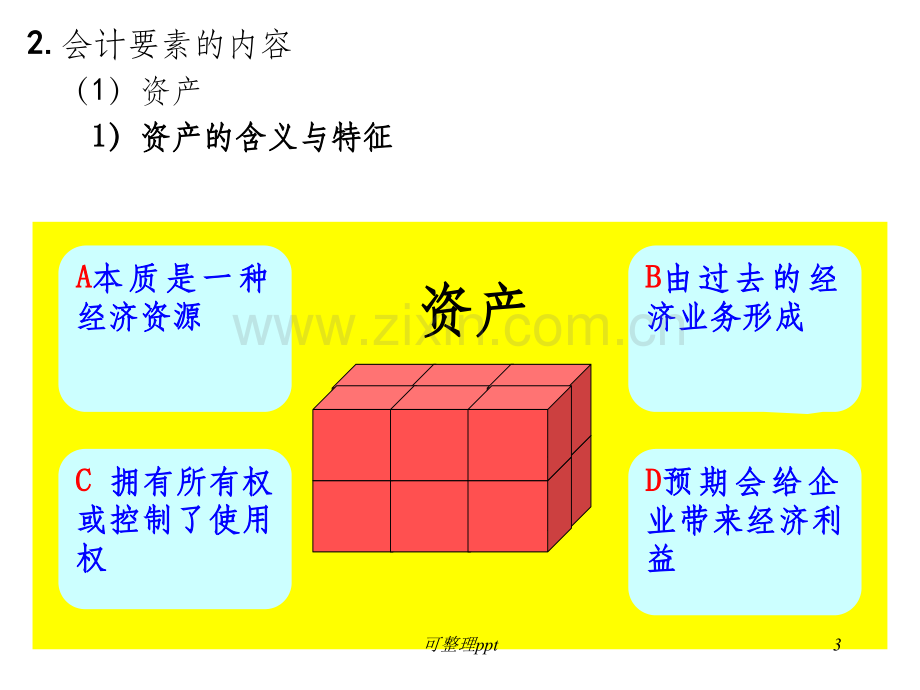 会计职业认知与会计要素.ppt_第3页