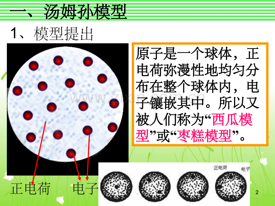 原子的核式结构模型.ppt_第2页